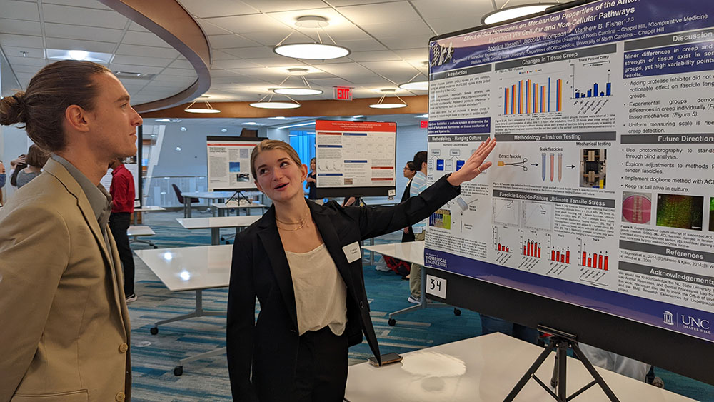 NC State Undergraduate Research Symposium